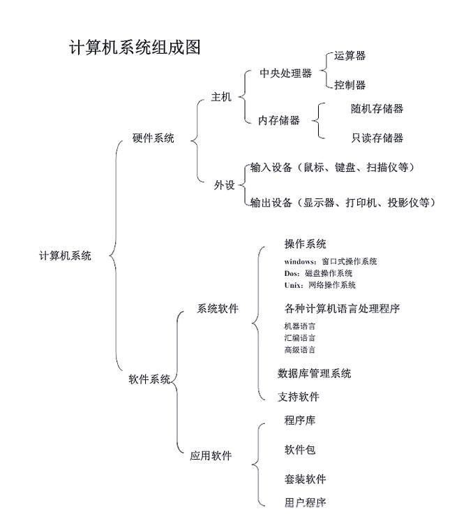 计算机与操作系统基础知识与应用